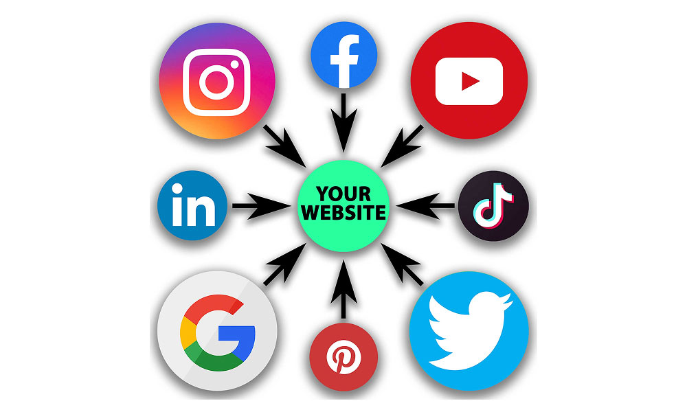 How to do Social Media Marketing for your Essex County, NJ Business